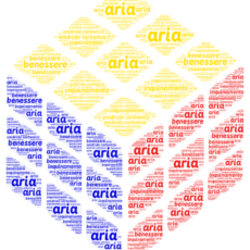 Qualità dell'aria1
